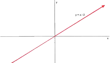 Figura 3